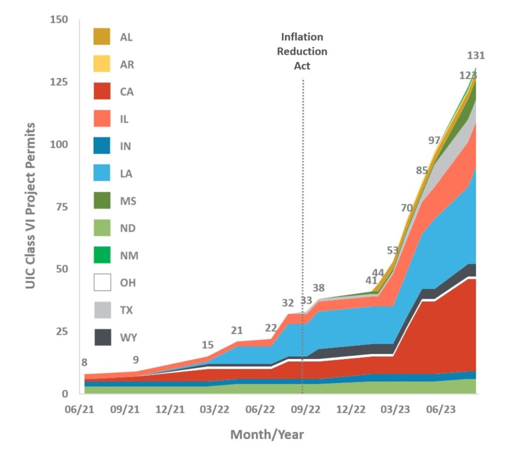 Carbon, Capture, and Sequestration The Pressures of Selecting the