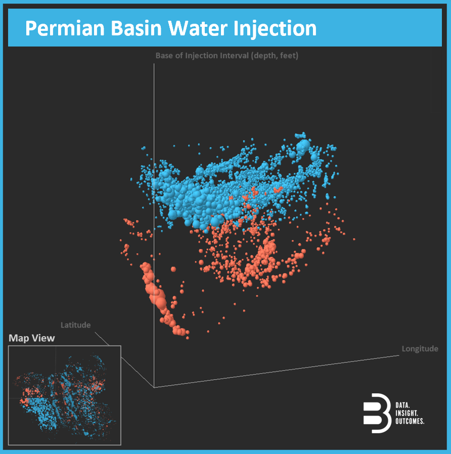 Permian Basin Water Injection
