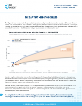 B3 Insight Haynesville Water Market Trends and Forecast Report Summary