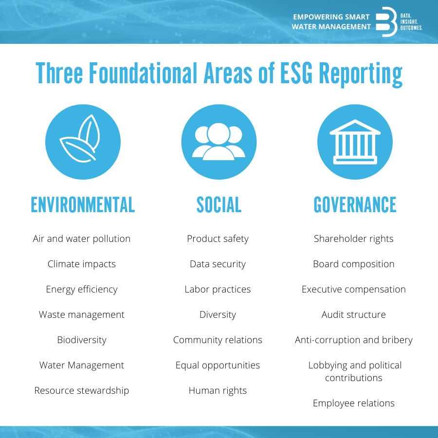 The Three Foundational Areas of ESG Reporting – ESG Article ESG Foundational Areas