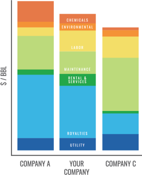 costindexchart0 costindexchart0